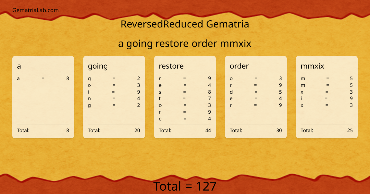 a going restore order mmxix in reversedReduced Gematria